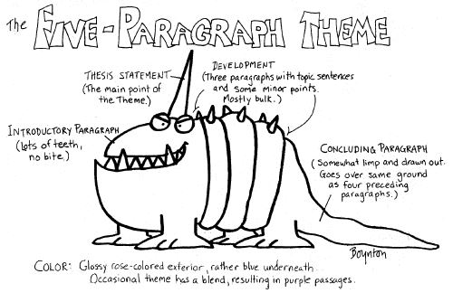 Structuring a 5 paragraph essay